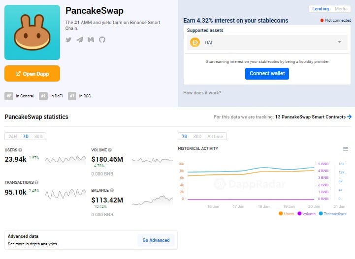 DeFi deuda pendiente compuesta