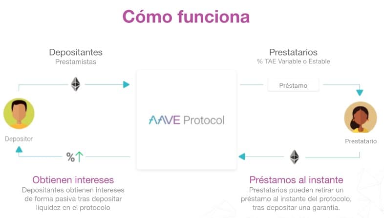 Como-comprar-y-vender-criptomonedas-con-Coinbase