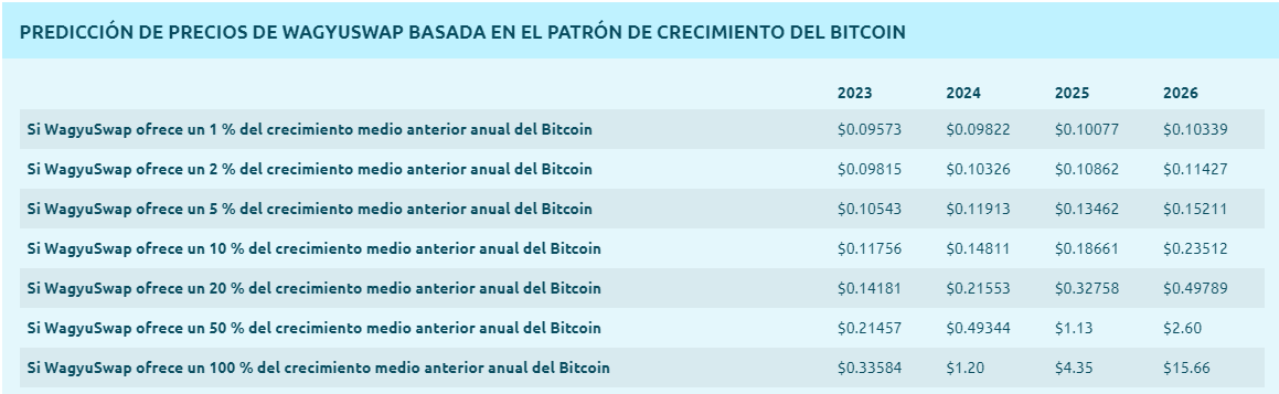 predicciones