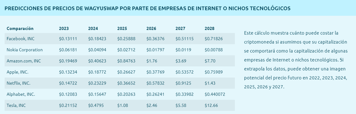 predicciones2