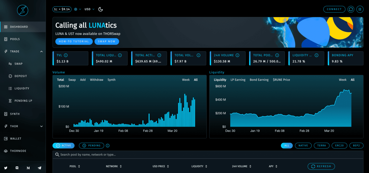 ThorChain Thorswap Dashboard