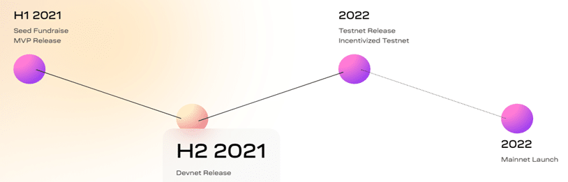 lidofinancechain.png