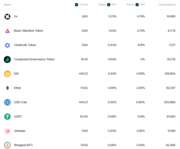 tokenlist