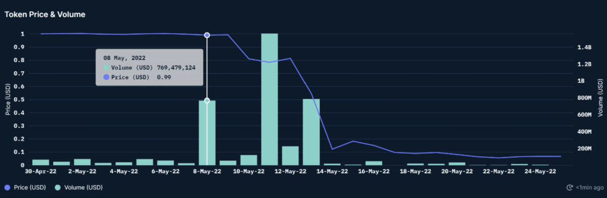 tokenprice