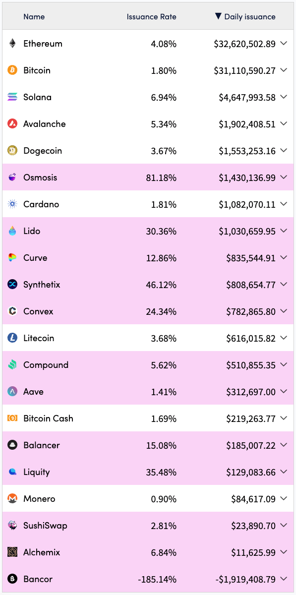 Impresión de dinero - Inflación de criptomonedas Impresión de dinero - Inflación de criptomonedas
