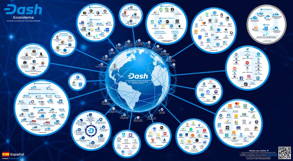 ecosistemadash
