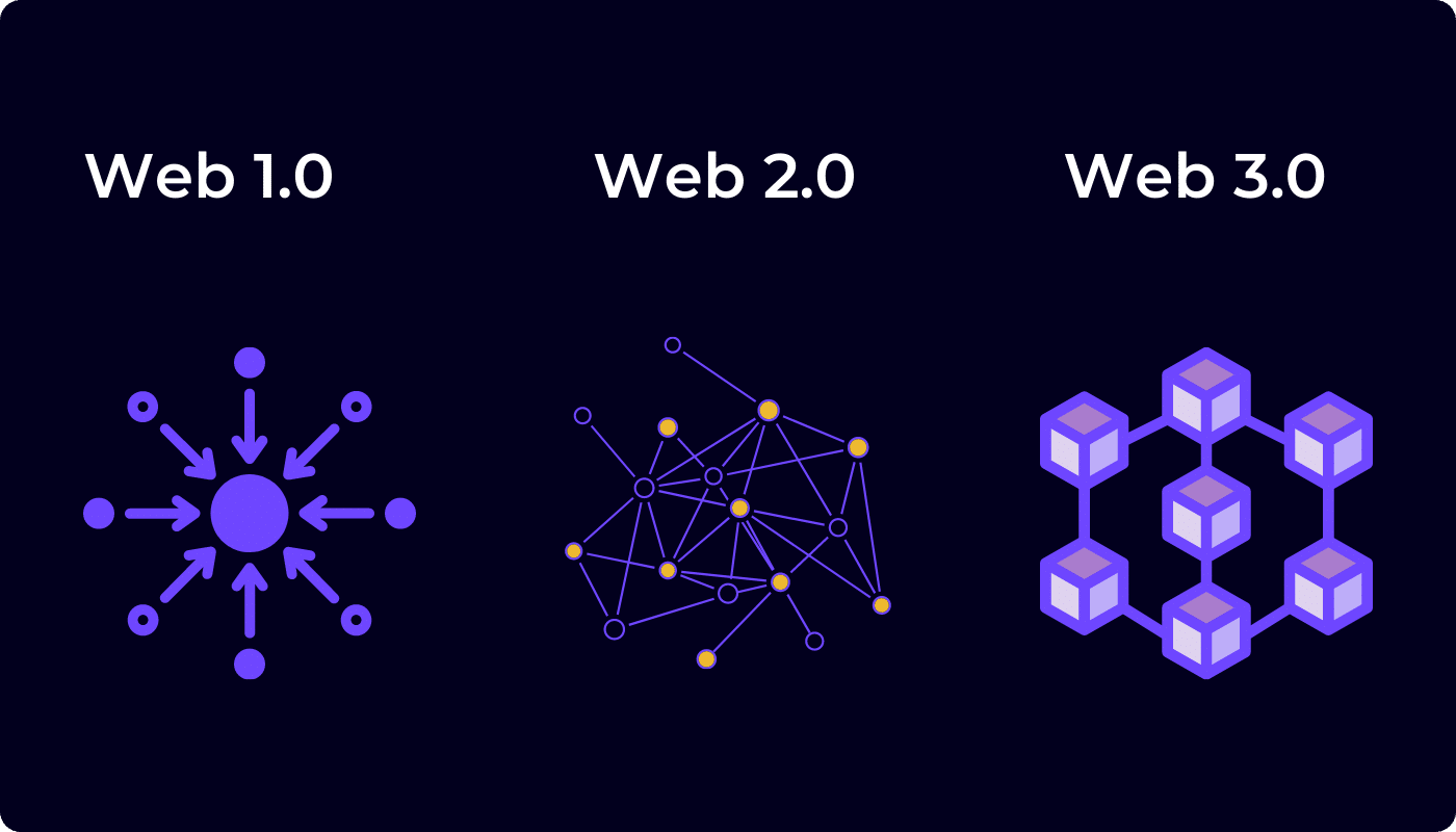 que_es_la_web_3 que_es_la_web_3