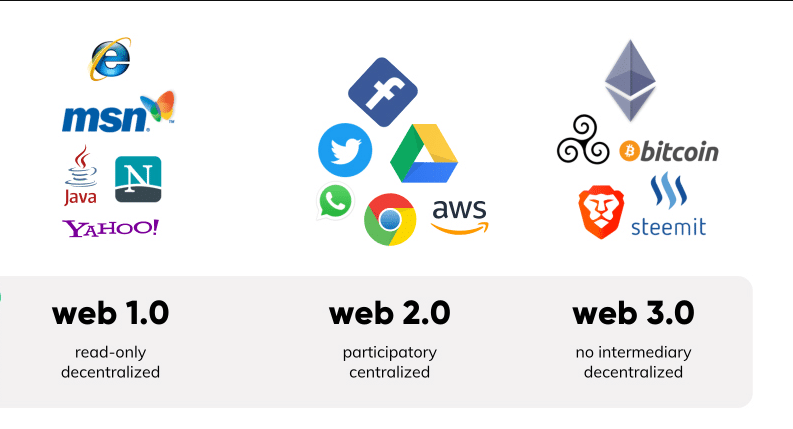 web123_evolucion_del_internet