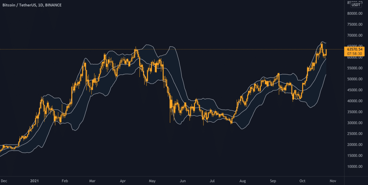 Idea Educativa de Trading __ bandas de Bollinger