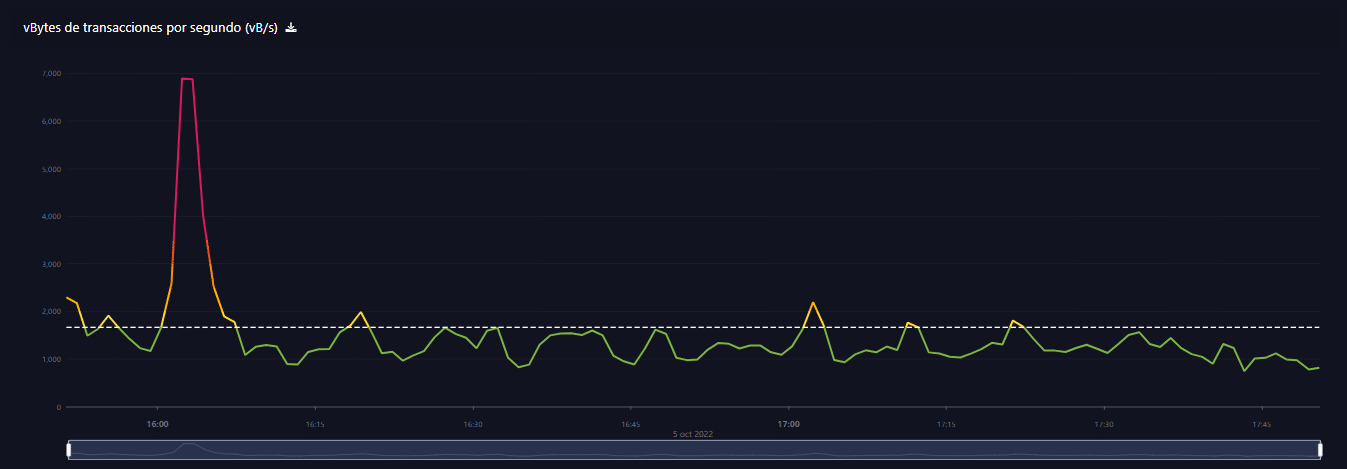 mempool_space_roberto_sanz5