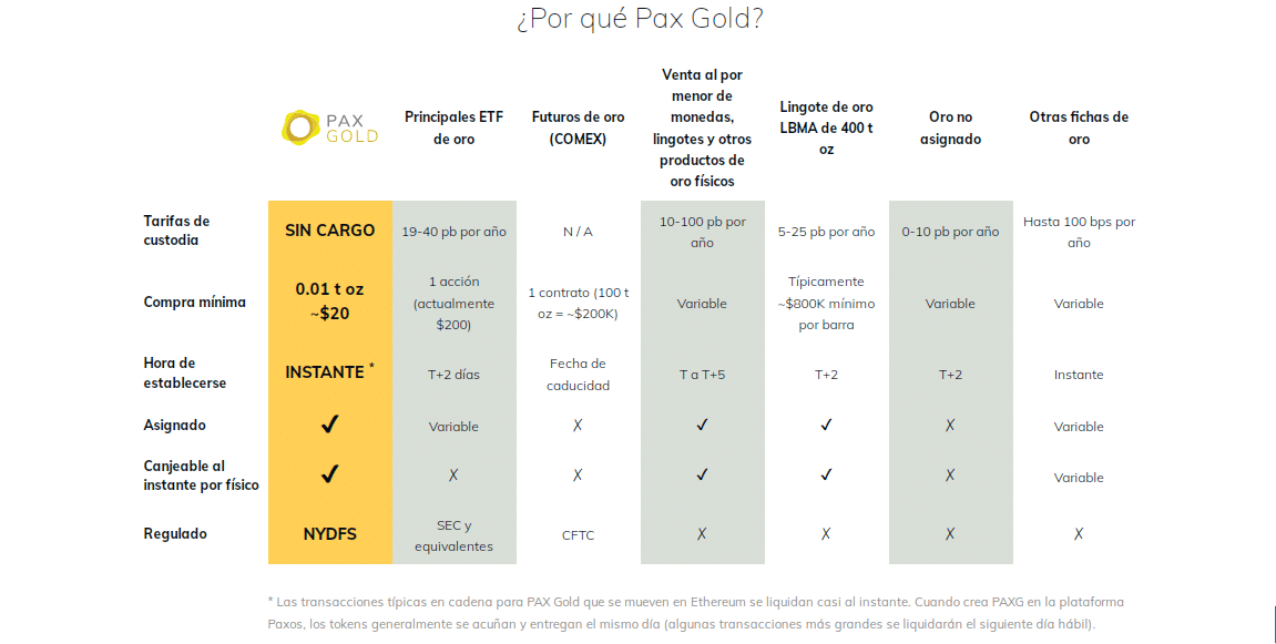 paxgold_caracteristicas_oro_cripto
