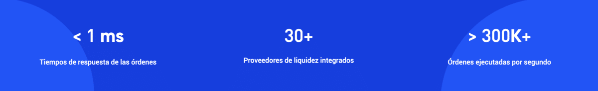 Rapidez phemex