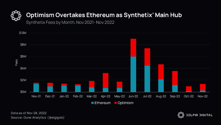 Synthetix fees