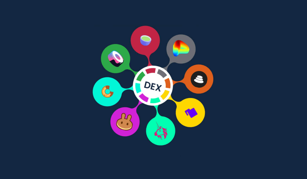 Negocio de los DEX