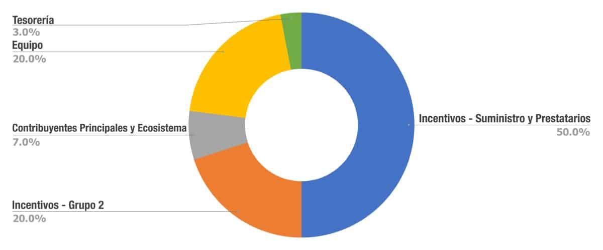 RDNT Tokenomics