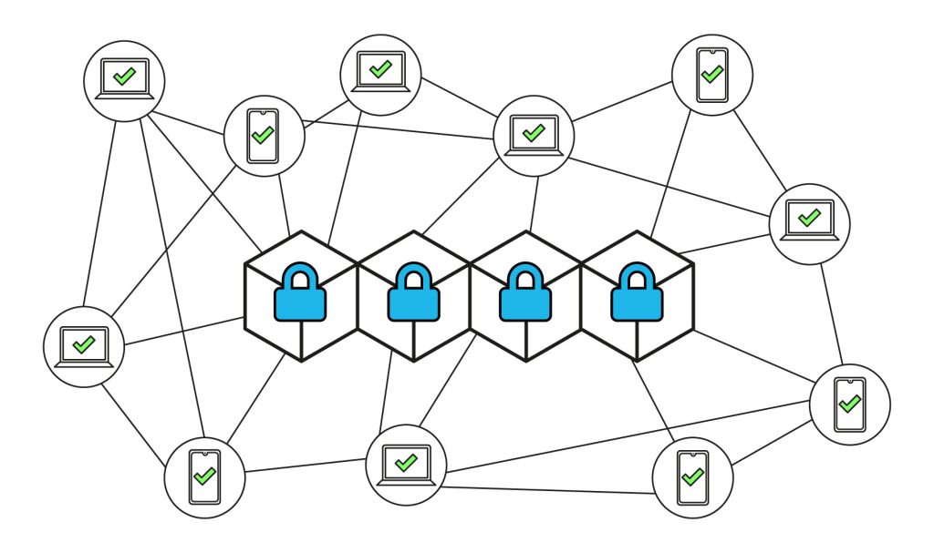 blockchain